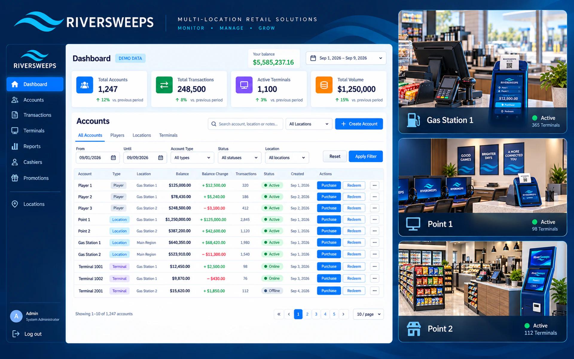 RiverSweeps multi-location dashboard and representative retail locations